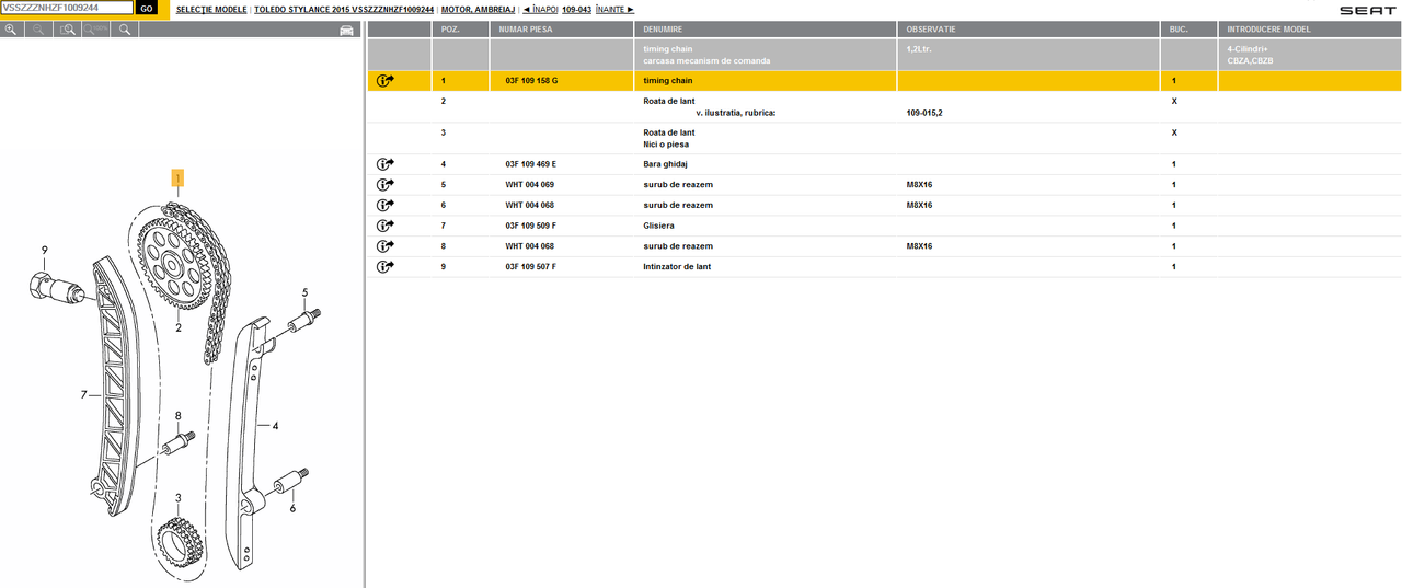 Distributie
