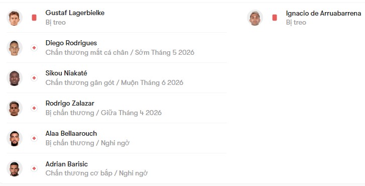 luc luong SC Braga vs FC Arouca