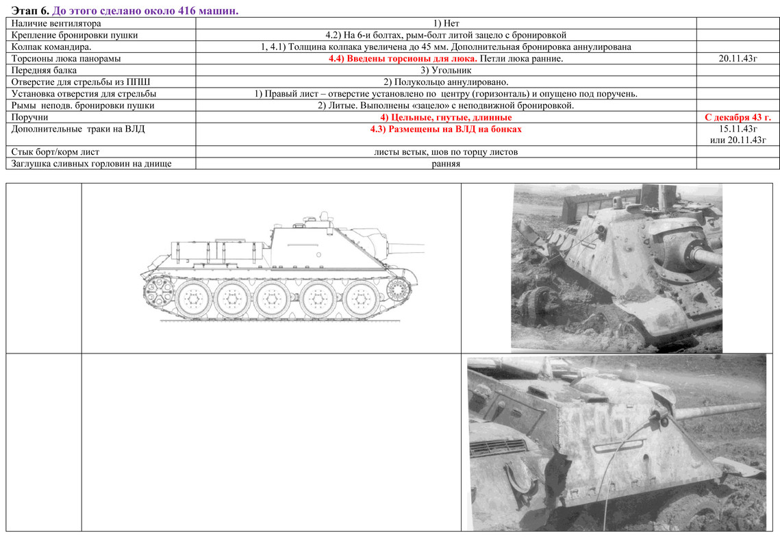 Х?ОНОЛОГИЯ СУ-85  07