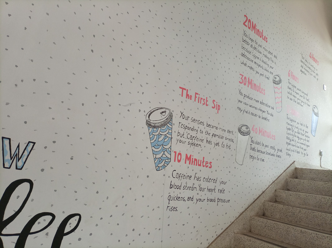 Directions, Coffee Culture Blantyre