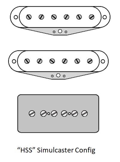 HSS-Simul