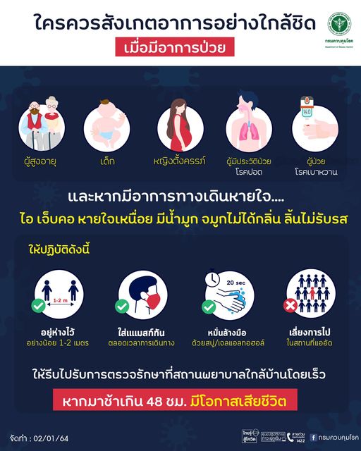 เมื่อโควิด-19 ระบาด ใครบ้างทีควรสังเกตุอาการอย่างใกล้ชิดเมื่อมีอาการป่วย