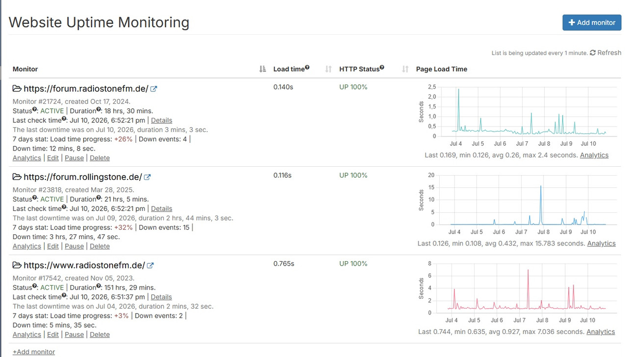 monitoring 260710