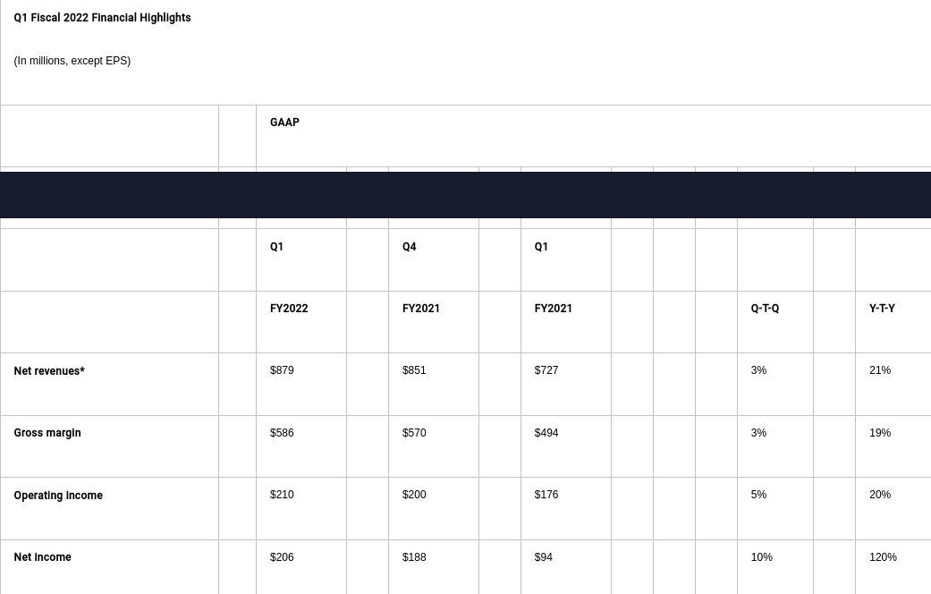 Screenshot-2021-07-30-Xilinx-Reports-Fiscal-First-Quarter-2022-Results-Xilinx.png