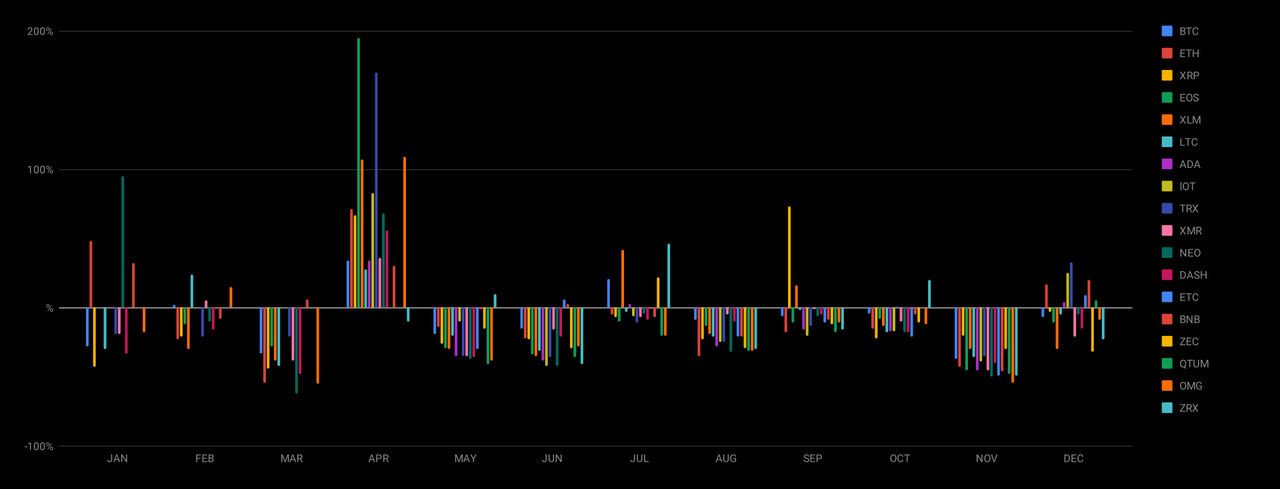 [Image: Month-By-Month-Bars.png]