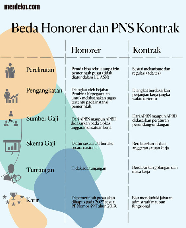 Mengupas PPPK, Pegawai Pemerintah Gajinya Setara PNS