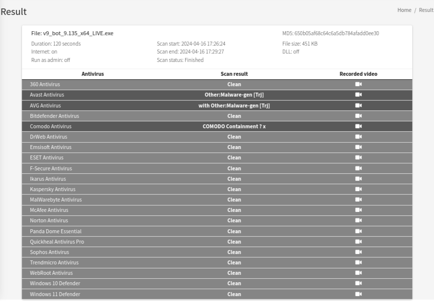 bot-raw- 2024-04-16 at 17-30-35 3_21 Result