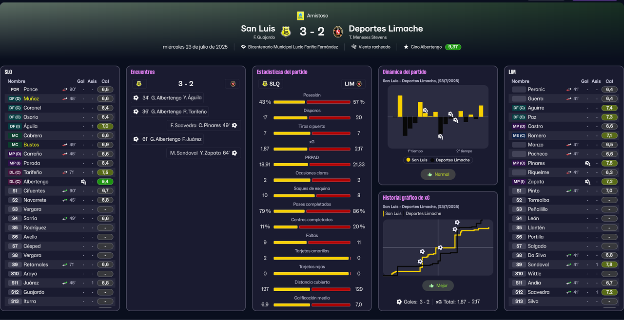 Amistoso-N3-2025-Stats-San-Luis-de-Quill