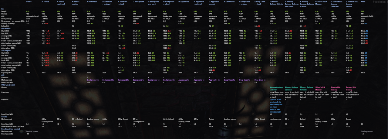 pc 60fps 30s others all fill scan 1 1