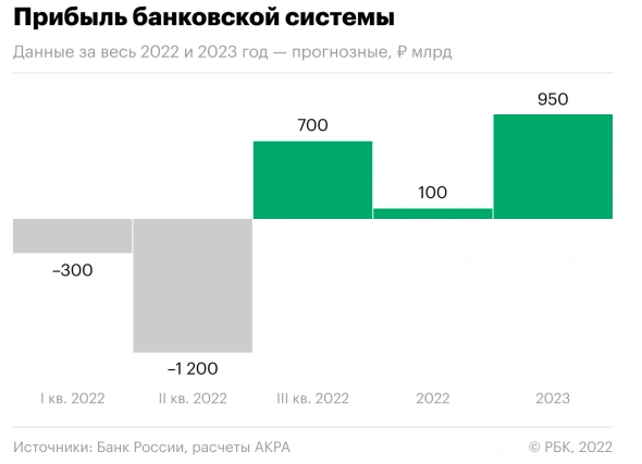 2022-2023