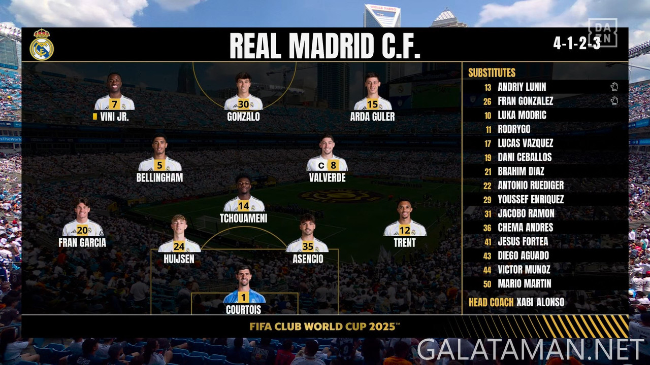 [Image: 06-22-20-20-00-DAZN-Club-World-Cup-3-Rea...36-678.jpg]