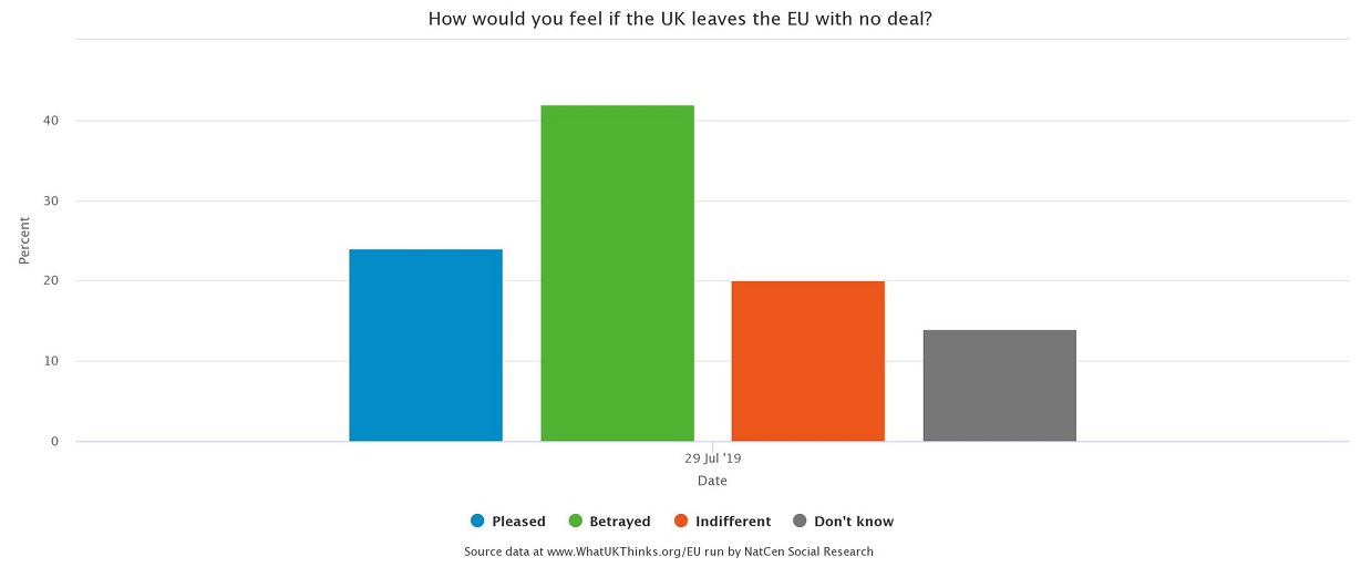 Happy-For-No-Deal-Poll-EBz-Ht-Rn-Xo-AEXy-Jr.jpg