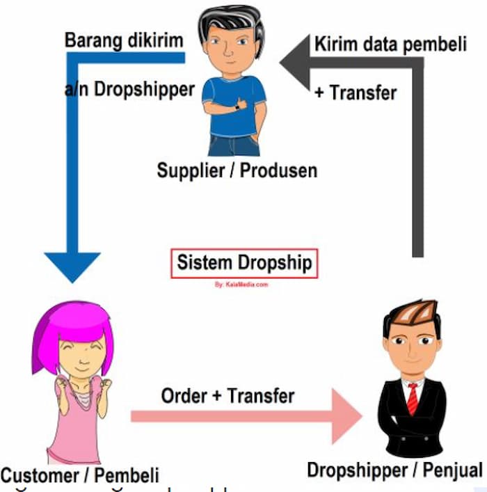 Dropship Baju Muslim di Tirta Style Frackingargentina Surabaya Peluang Bisnis Menjanjikan