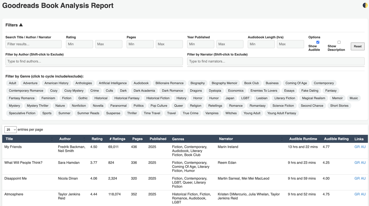 searchable book report