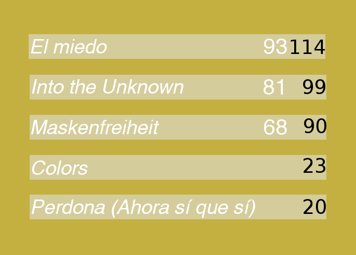 ZIPL 42 | Muziko Festivalo en Zipl 42 | Resultados pág. 4 - Página 4 Tercero