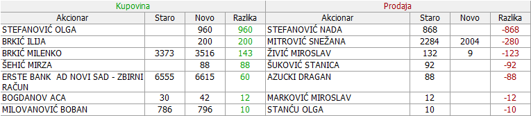 Iritel a.d. Beograd - IRTL - Page 10 03-Promene-07-06-21-07-2019