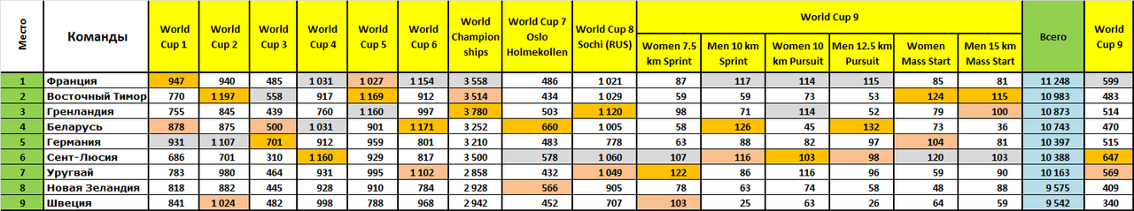 Кубок Наций