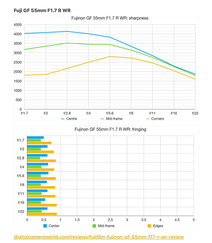 3_Fuji GF 55mm f1,7 R WR