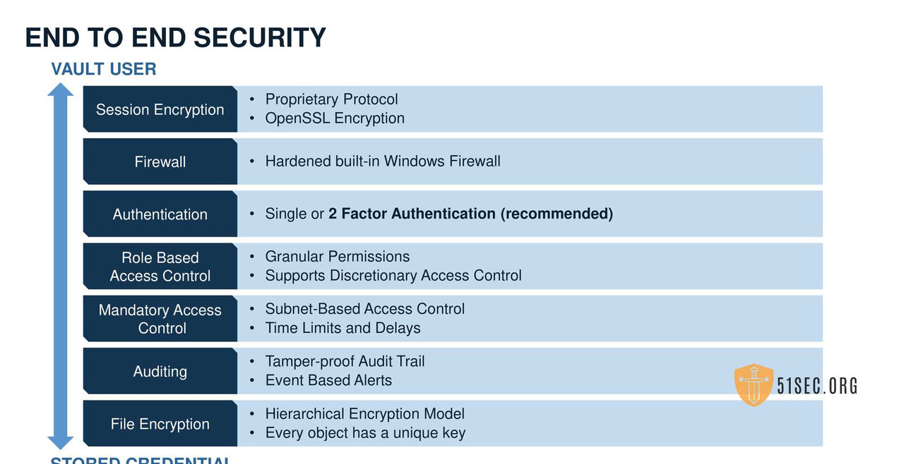 02WS-PAS-Install-The Vault-05
