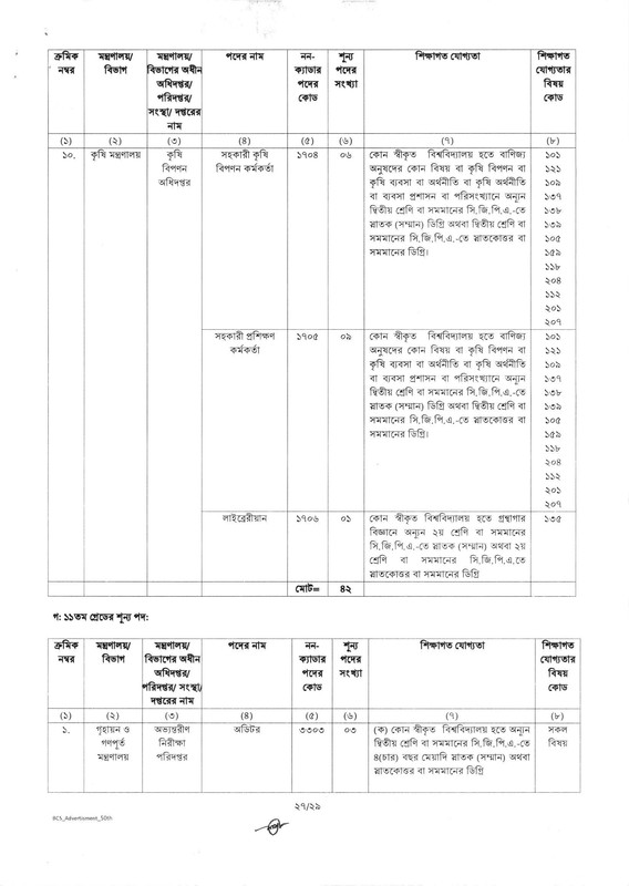 50th-BCS-Job-Circular-2025-PDF-27