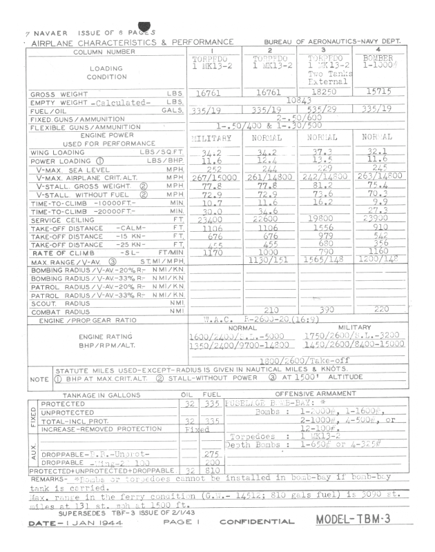Avenger Feb 1944 1
