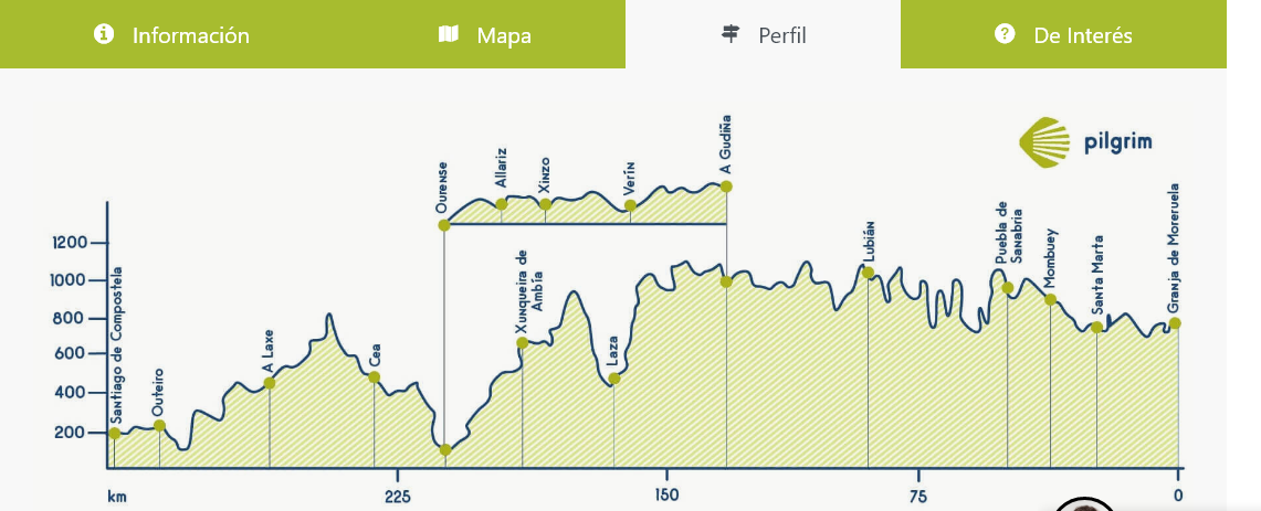 ¿Por qué elegir el Camino Sanabrés? - Camino de Santiago: ¿Cuál elegir? - Forum Galicia