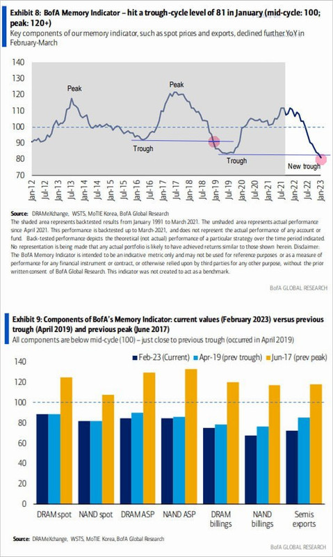 Падение спроса на карты памяти дно 2019