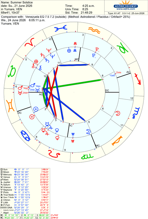 astro 61at summer solstice venezuela eq 75 72 45441 3265591