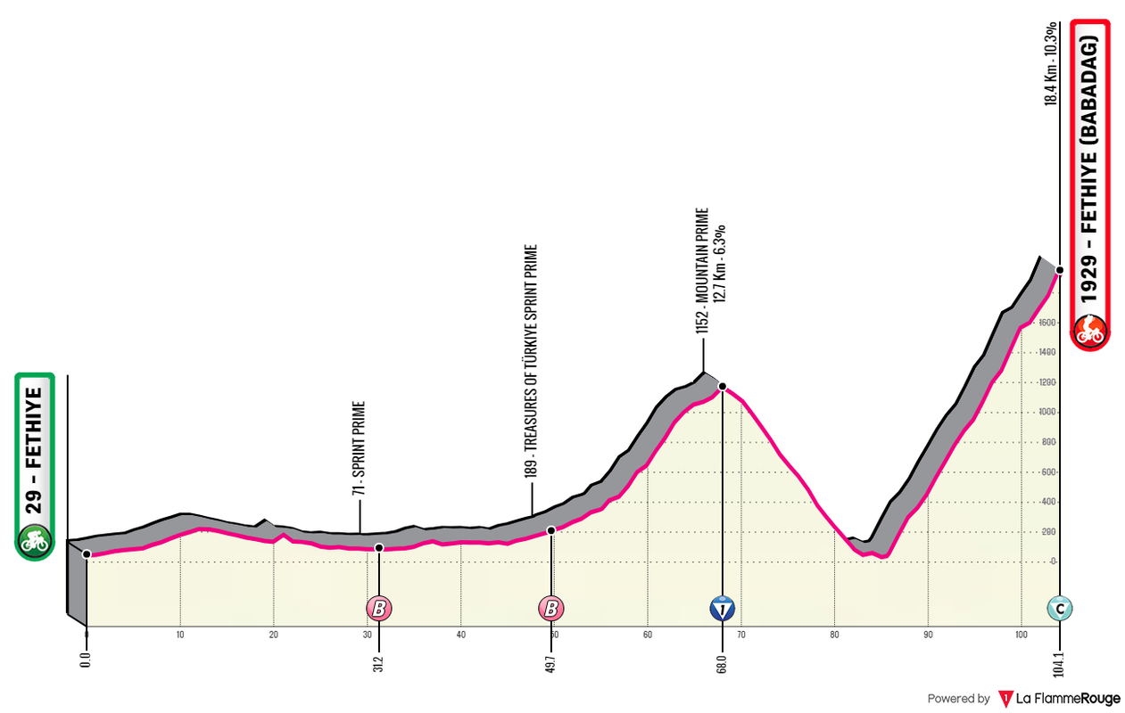 [Immagine: Turchia23-03.png]
