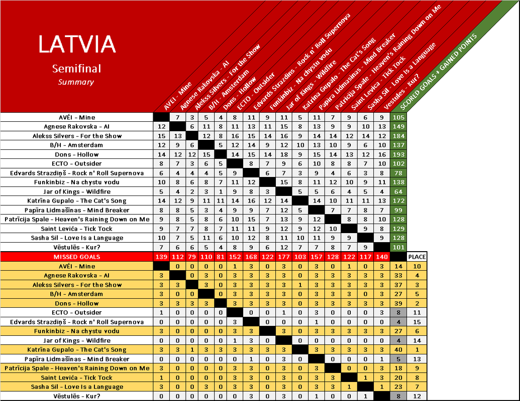 Latvia-SF.png