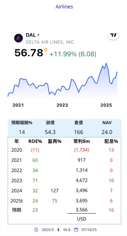 AAL DAL UAL LUV 航空 美 IMG-2218