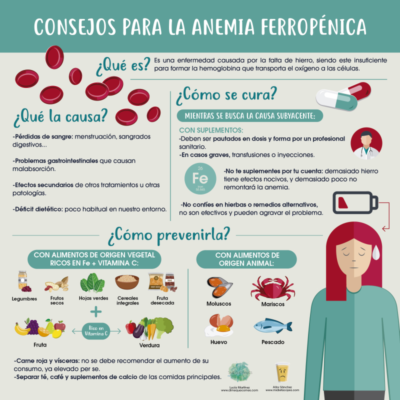 Infografía Hierro (1)