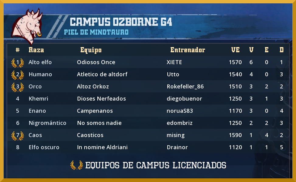 20º Campus Ozborne - Equipos Licenciados G4-Campus-Ozborne-20-Licenciados