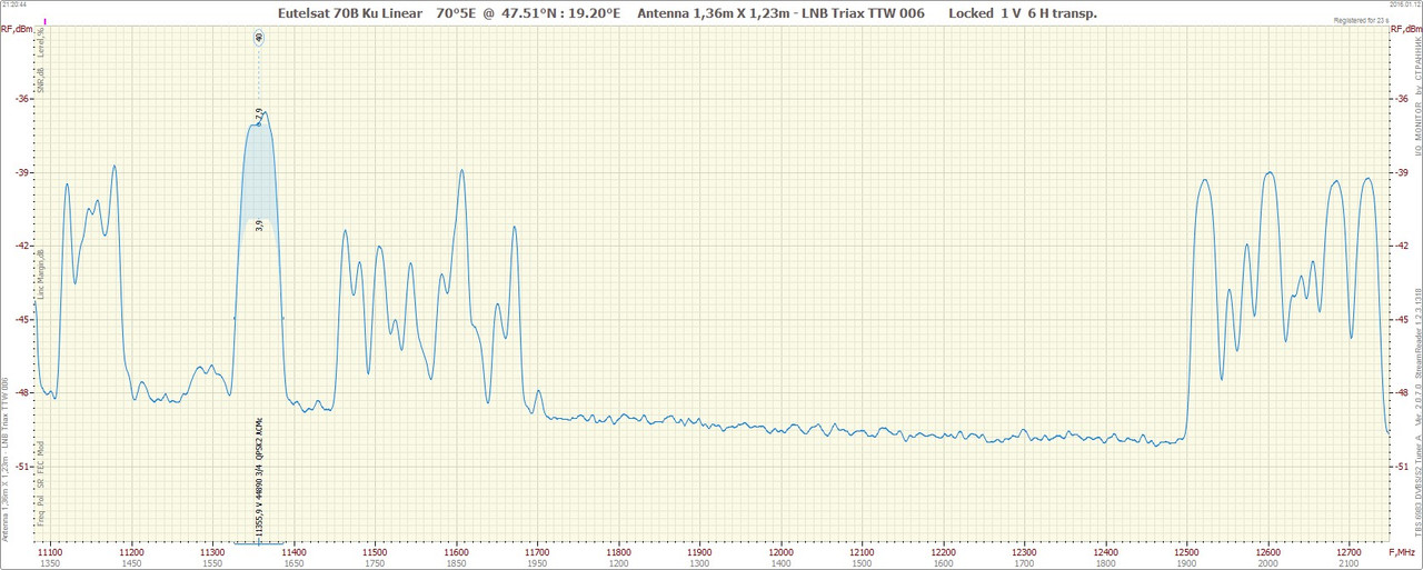 70°5E  126.202120_11080-12750 V