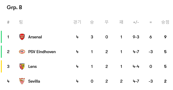 Screenshot-2023-11-09-at-08-42-46-Champions-League-matches-tables-and-news-2023-2024