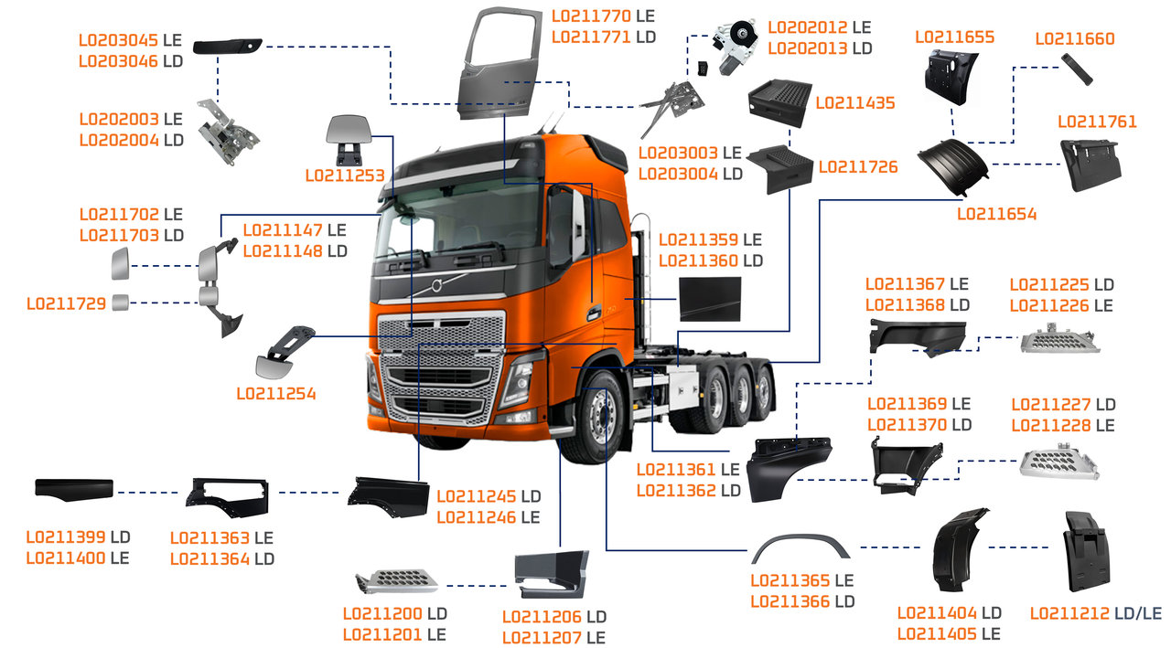 VOLVO-FH 2015 A 2021-460, 500, 540, 750-D13A, D16G-I-SHIFT-ACABAMENTO PERFIL