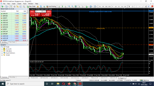 Tehnikal Analisa Market Support dan Resisten - Page 2 Screenshot-19-01-2022-06-43-39