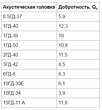 что такое добротность колебательного контура. Смотреть фото что такое добротность колебательного контура. Смотреть картинку что такое добротность колебательного контура. Картинка про что такое добротность колебательного контура. Фото что такое добротность колебательного контура
