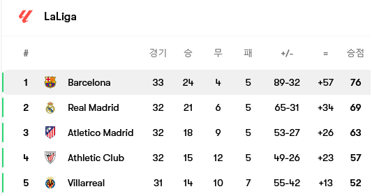 Screenshot-2025-04-23-at-08-51-09-Barcelona