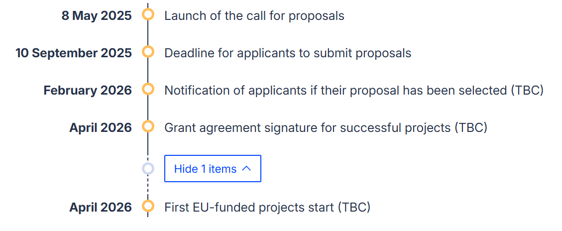MSCA roadmap