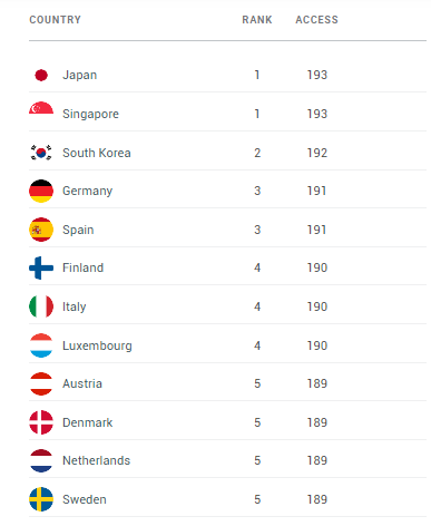 Pasaportes y Visados - Foro General de Viajes