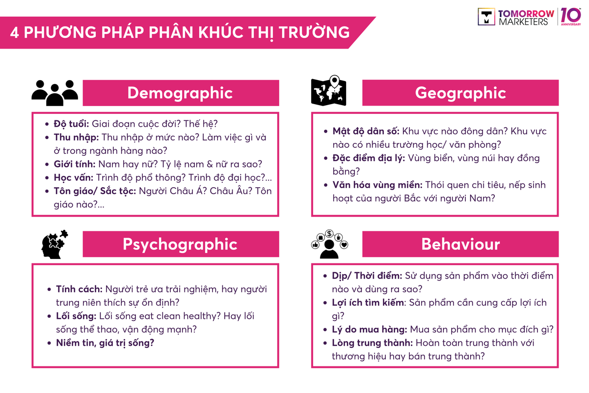 stp - 4 phương pháp segmentation