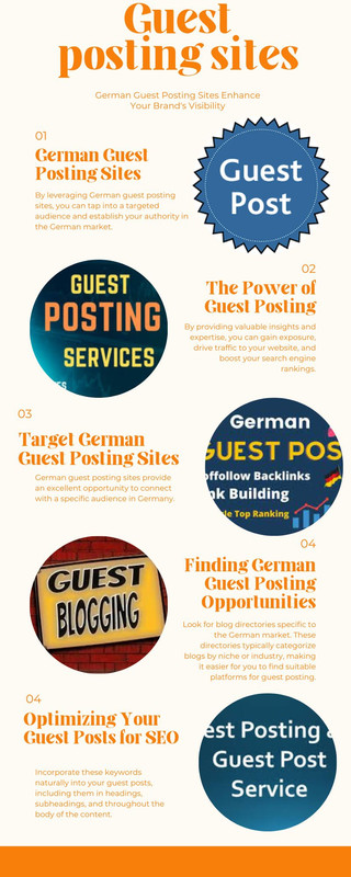 Guest posting sites (1)