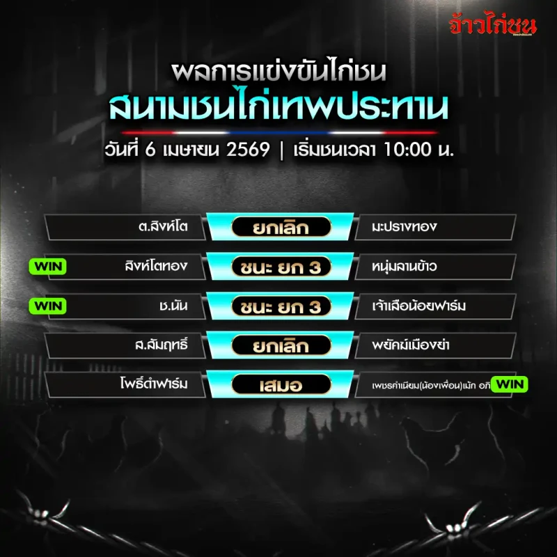 สรุปผลไก่ชน สนามเทพประทาน วันที่ 6 เมษายน 2569