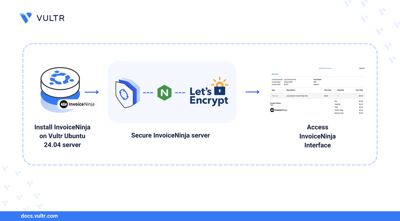 How to Deploy Invoice Ninja - An Opensource Invoicing Application and Alternative to Freshbooks header image
