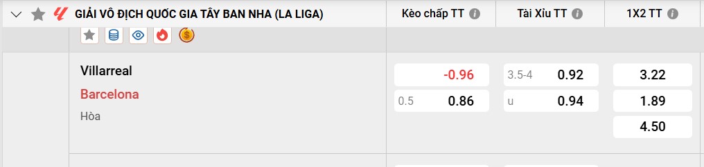 Tỷ lệ kèo Villarreal vs Barcelona