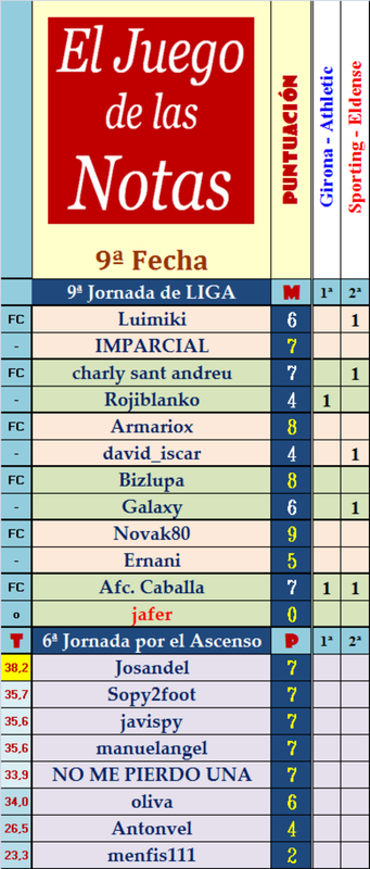 El Juego de las Notas - 9ª Fecha - Página 2 Fecha-09-de-las-Notas