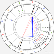 horoscope-chart4def-700__radix_3-5-2025_18-01
