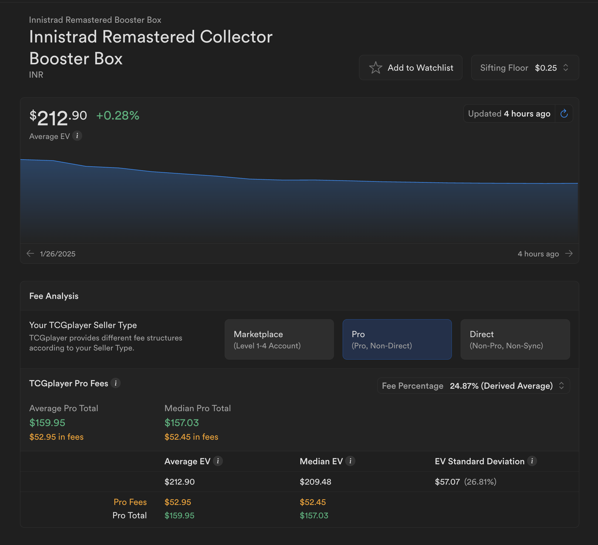 innistrad remastered collector booster box price Innistrad Remastered Collector Boosters – Mox Boarding House main image 0