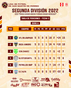 Segunda División SMP Serie A 2022